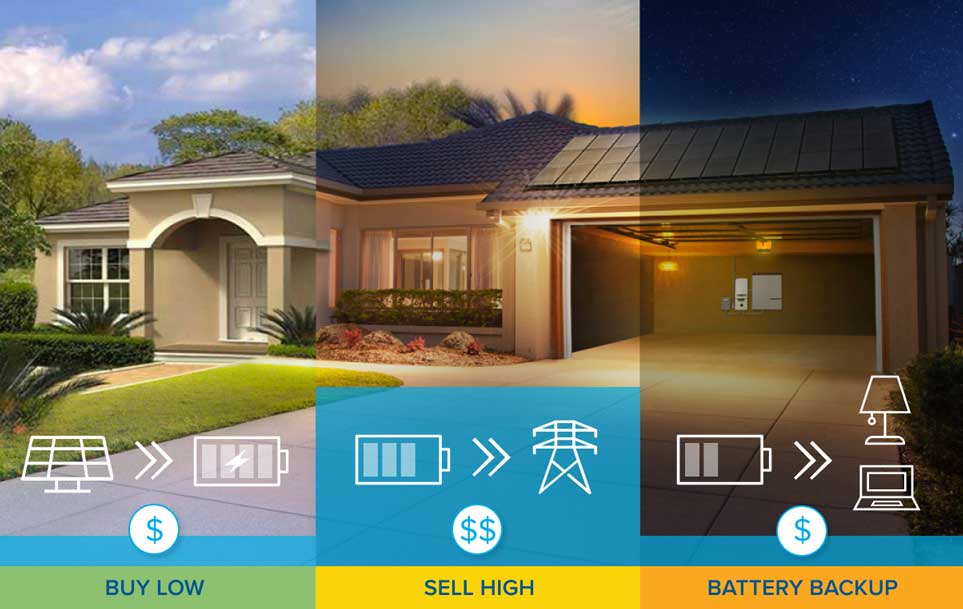 ladwp tou solar battery