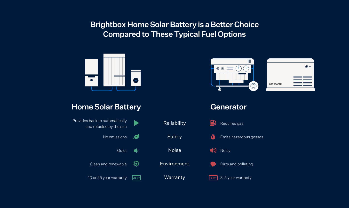 Solar Vs Generator Backup: Which is the Best for Your Home?