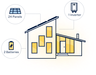 Home solar and storage system diagram