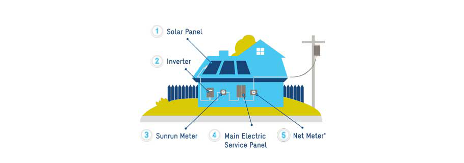 Solar Panel Cleaner