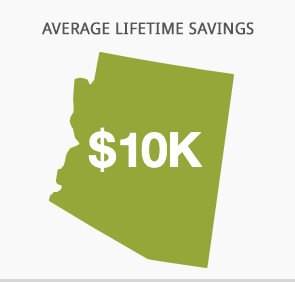 chart showing lifetime savings for AZ