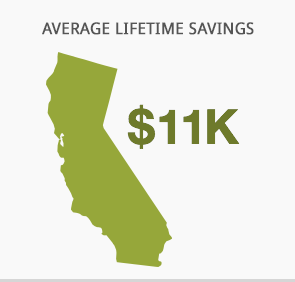 chart showing lifetime savings for CA