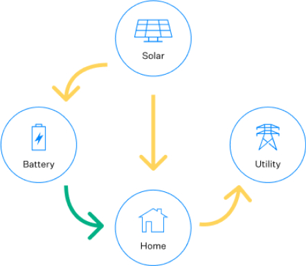 connectsolutions peak energy demand chart