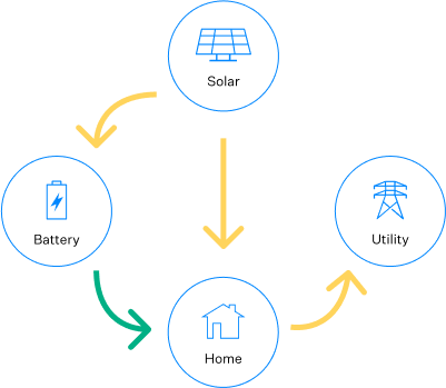 connectsolutions peak energy demand chart