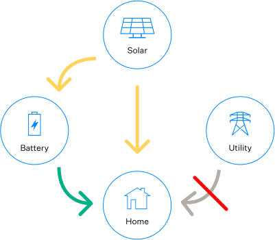 connectedsolutions power outage chart