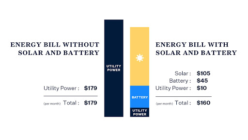 solar_is_expensive_myths