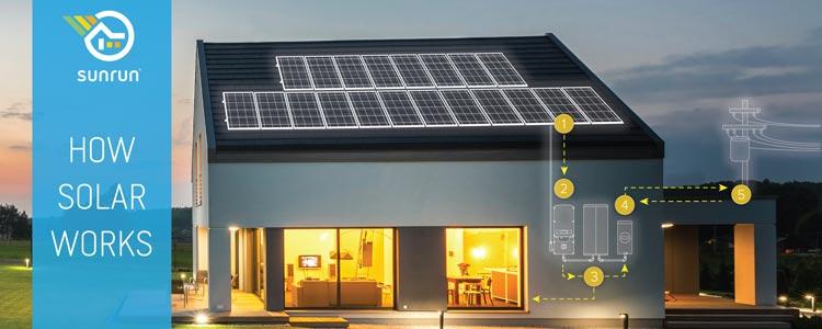 Solar Harmony: Crafting Efficient Residential Energy Solutions