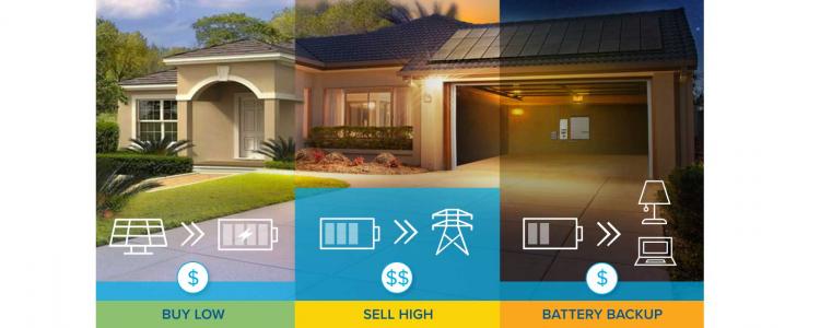 3 ways solar battery storage saves on TOU rates