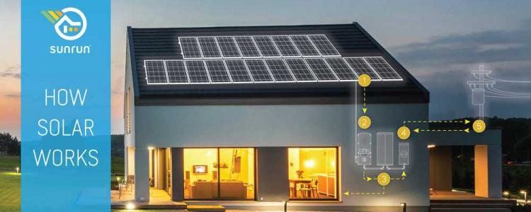 how solar works graphic