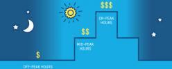 What are tiered utility rates?