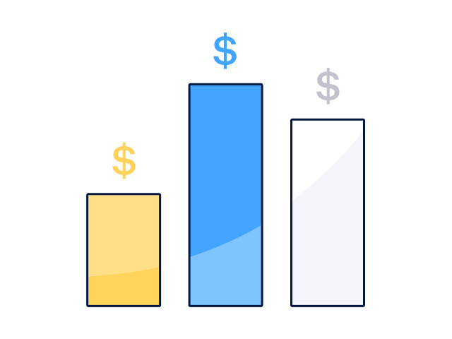 TOU rates price graph