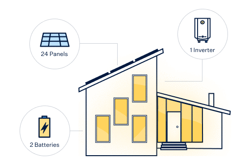 Graphic of a Solar Panel House with Details